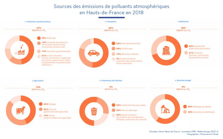 info_obs_climat_emissions_2018