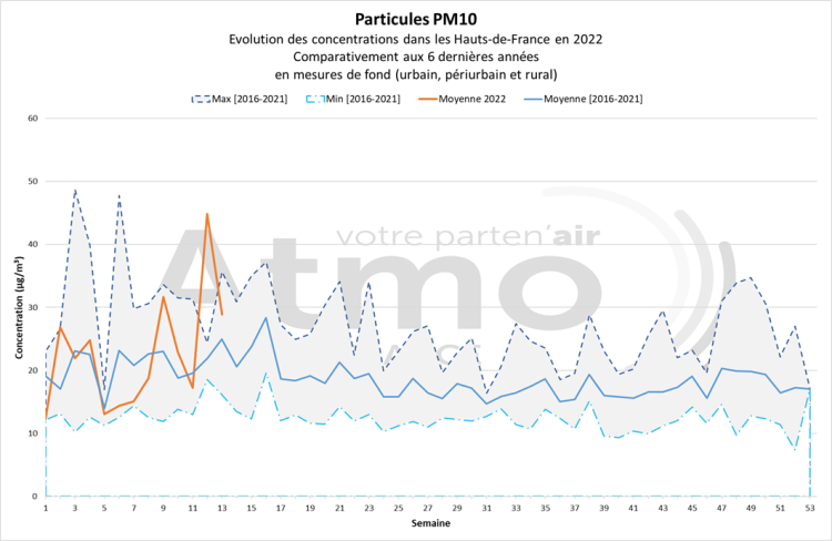 qa_032022_pm10