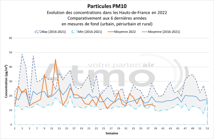 qa_092022_pm10