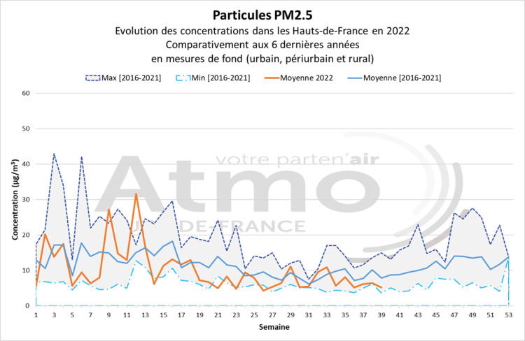 qa_092022_pm25