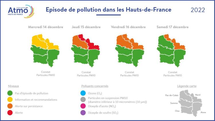 Frise épisodes de pollution 12/2022