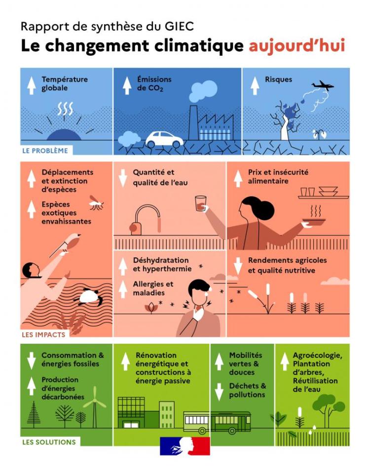 info_ministere_giec-changement_climatique