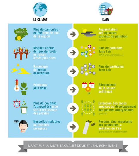 infographie_atmo_climat_air