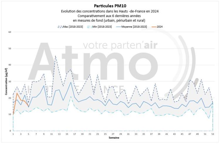 qa_012024_pm10