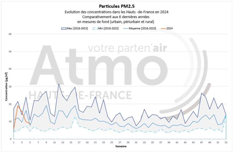 qa_012024_pm25