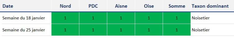 qa_012024_pollens