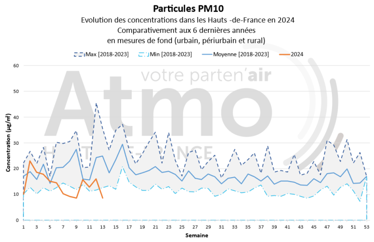 qa_032024_pm10