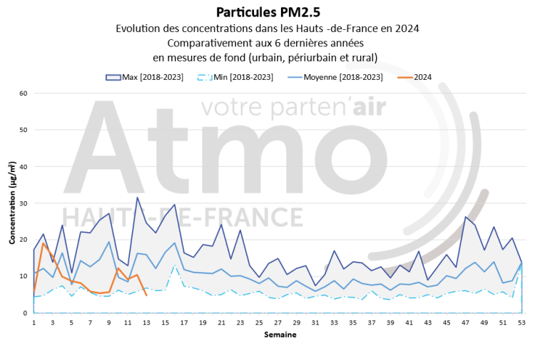 qa_032024_pm25