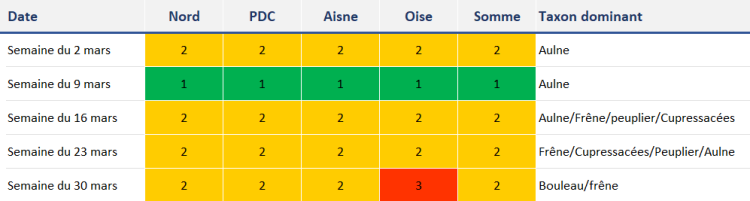 qa_032024_pollens