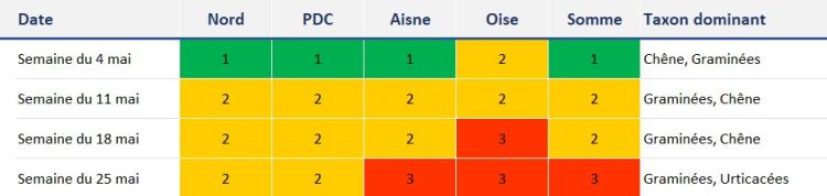 qa_052024_pollens