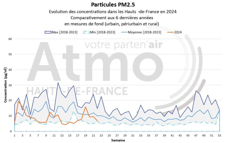 qa__052024_pm25