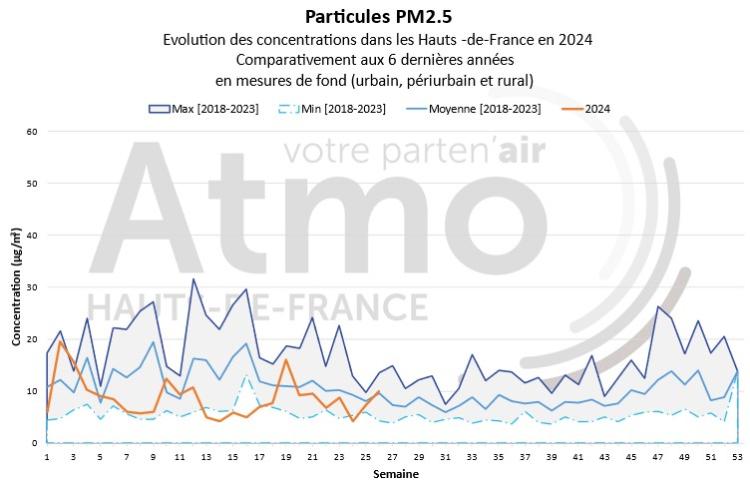 qa_062024_pm25