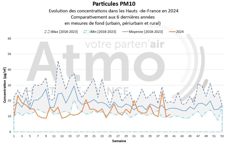 qa_092024_pm10