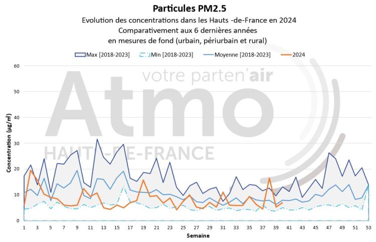 qa_092024_pm25