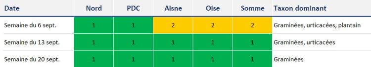 qa_092024_pollens