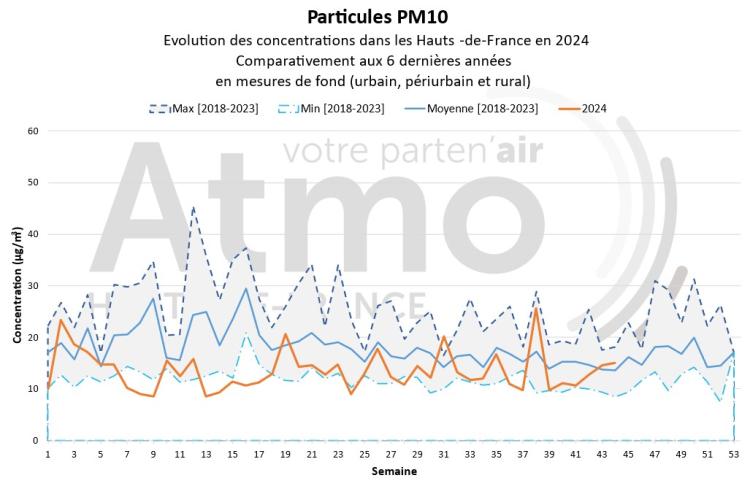 qa_102024_pm10