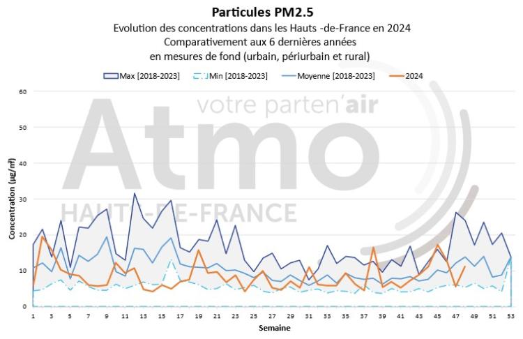 qa_112024_pm25