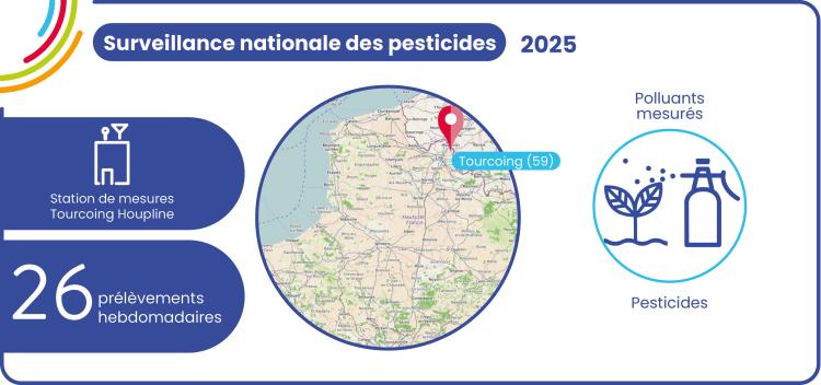 info_pesticides_2025