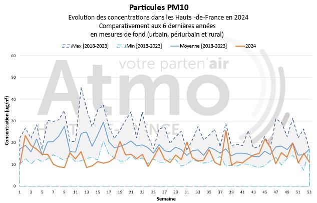 qa_122024_pm10