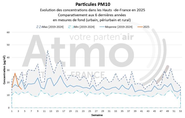 qa_012025_pm10