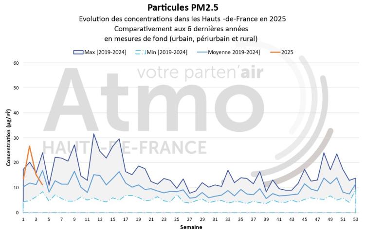 qa_012025_pm25