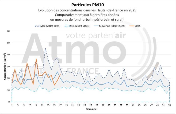 qa_042025_pm10