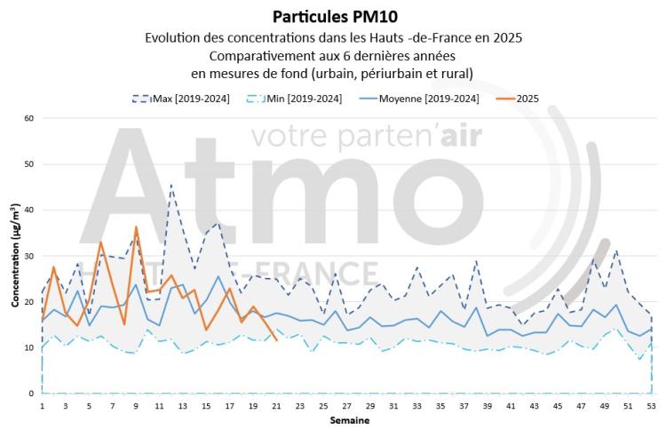qa_052025_pm10
