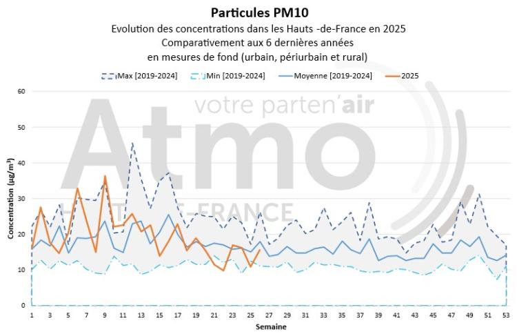qa_062025_pm10