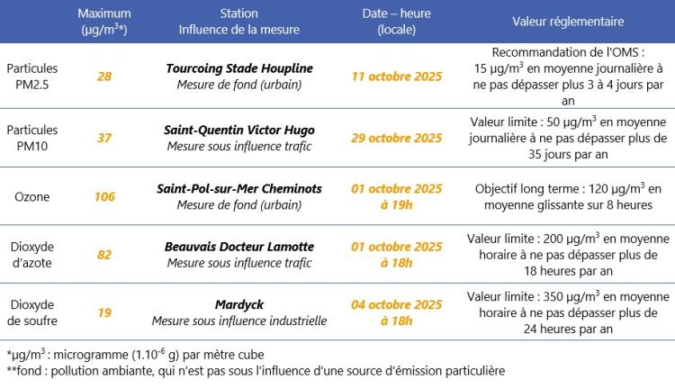 qa_102025_concentrations