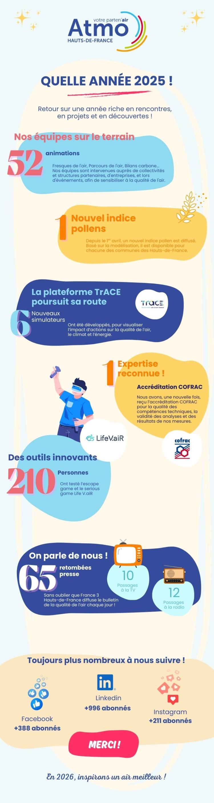 infographie_2025