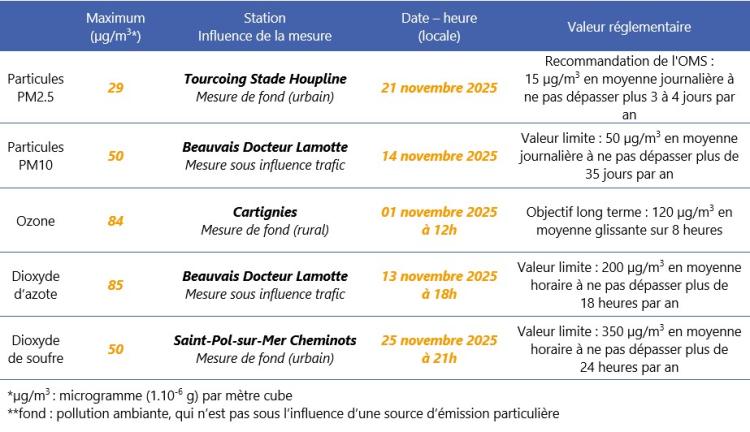 qa_112025_concentrations