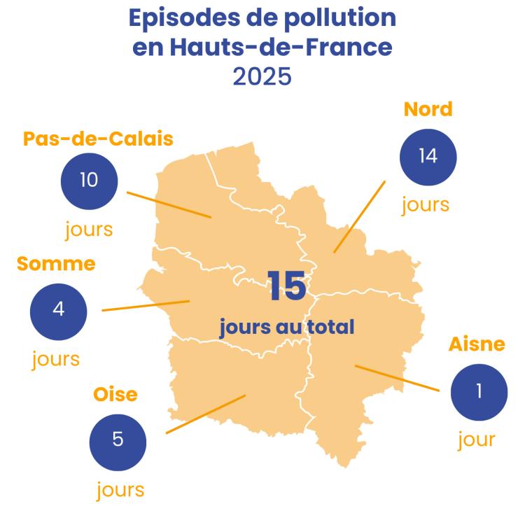 episodes_pollution_hdf_2025