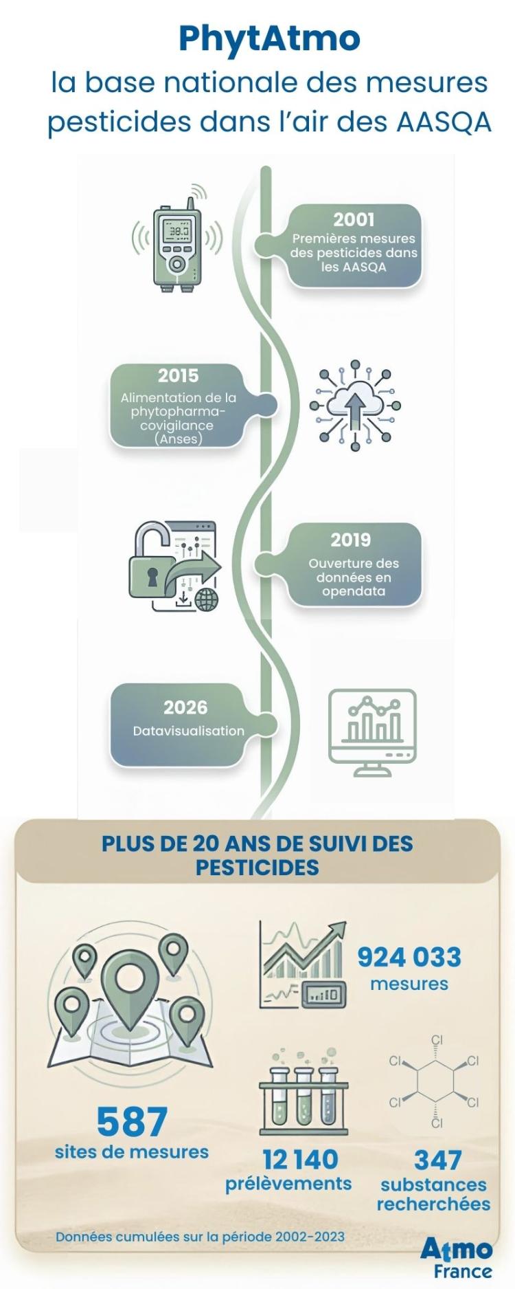 Phytatmo_infographie