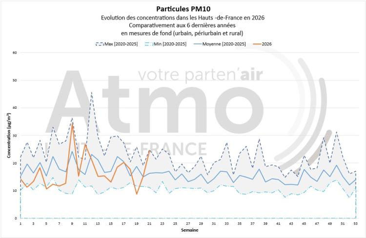 qa_052026_pm10