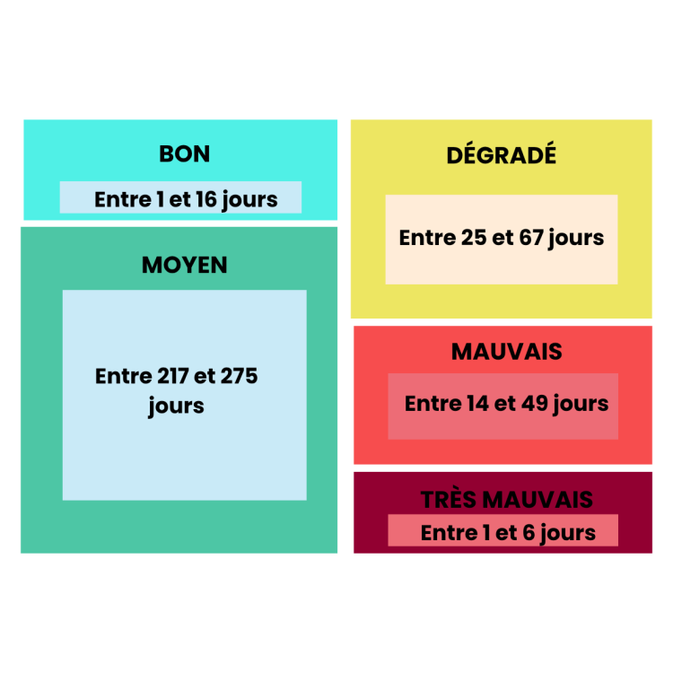 repartition_indices_atmo_2025