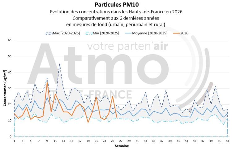 qa_062026_pm10
