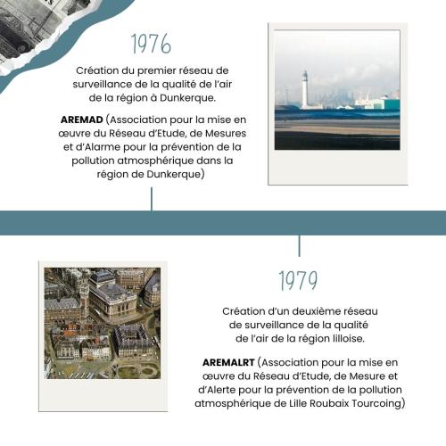 AtmoHDF_50ans_diapo2