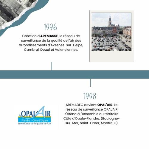 AtmoHDF_50ans_diapo4