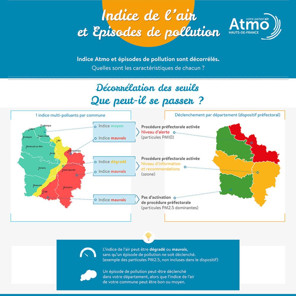 infographie_indice_episode_mini