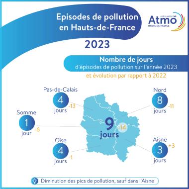 Atmo_HDF_infographie_stats_episodes_2023_nombre